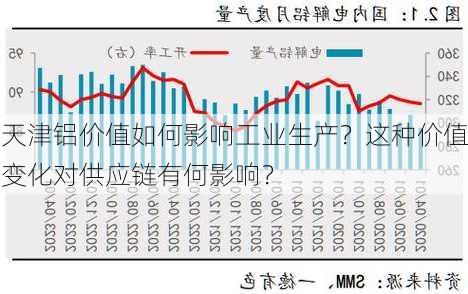 天津铝价值如何影响工业生产？这种价值变化对供应链有何影响？