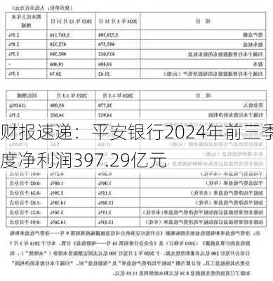 财报速递：平安银行2024年前三季度净利润397.29亿元