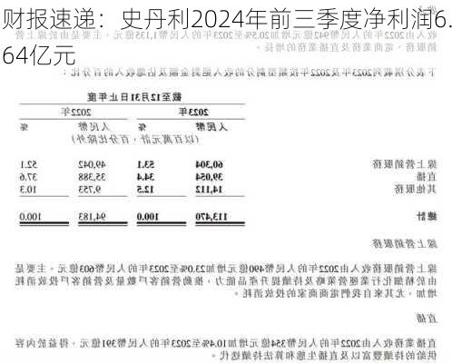 财报速递：史丹利2024年前三季度净利润6.64亿元