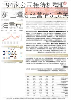 194家公司接待机构调研 三季度经营情况成关注重点