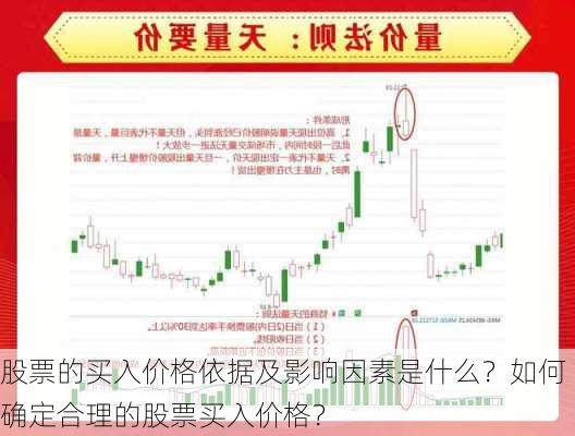 股票的买入价格依据及影响因素是什么？如何确定合理的股票买入价格？