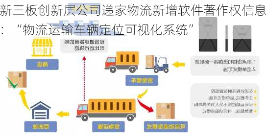 新三板创新层公司递家物流新增软件著作权信息：“物流运输车辆定位可视化系统”