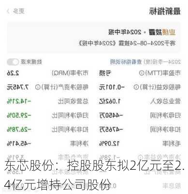 东芯股份：控股股东拟2亿元至2.4亿元增持公司股份