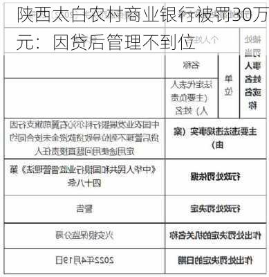 陕西太白农村商业银行被罚30万元：因贷后管理不到位