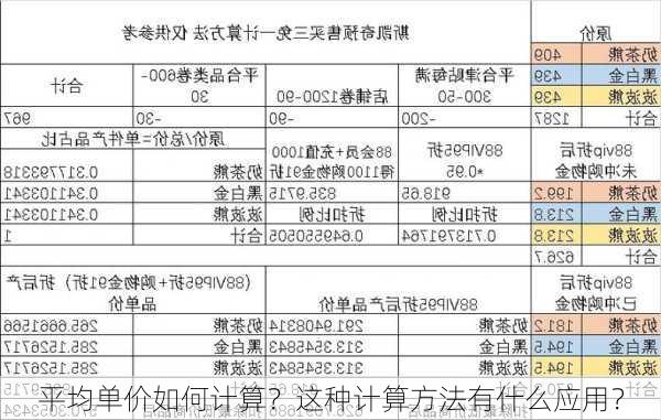 平均单价如何计算？这种计算方法有什么应用？