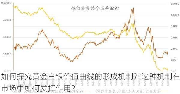 如何探究黄金白银价值曲线的形成机制？这种机制在市场中如何发挥作用？