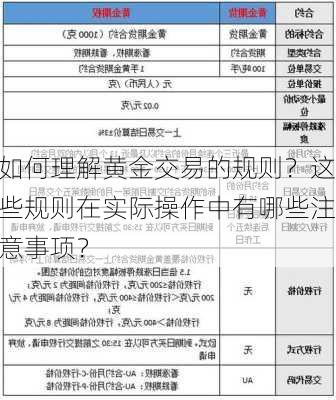 如何理解黄金交易的规则？这些规则在实际操作中有哪些注意事项？