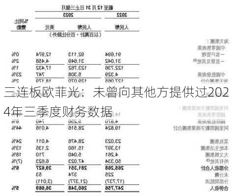 三连板欧菲光：未曾向其他方提供过2024年三季度财务数据