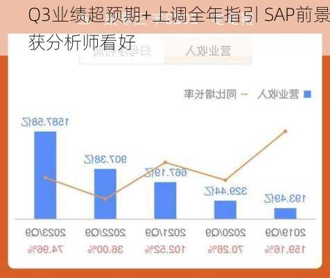 Q3业绩超预期+上调全年指引 SAP前景获分析师看好