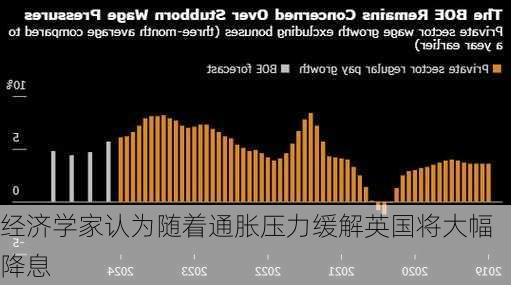 经济学家认为随着通胀压力缓解英国将大幅降息