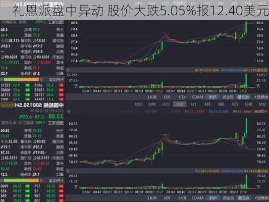 礼恩派盘中异动 股价大跌5.05%报12.40美元