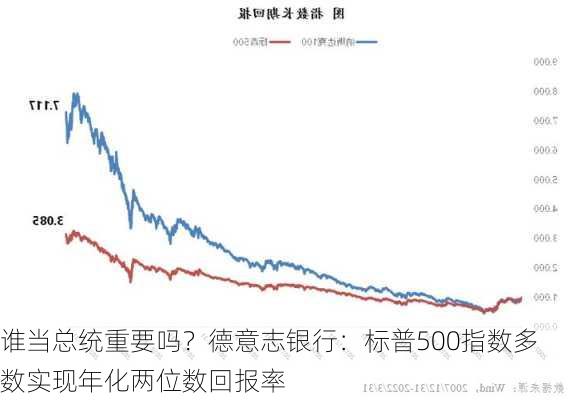 谁当总统重要吗？德意志银行：标普500指数多数实现年化两位数回报率