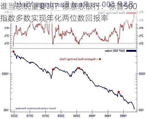 谁当总统重要吗？德意志银行：标普500指数多数实现年化两位数回报率