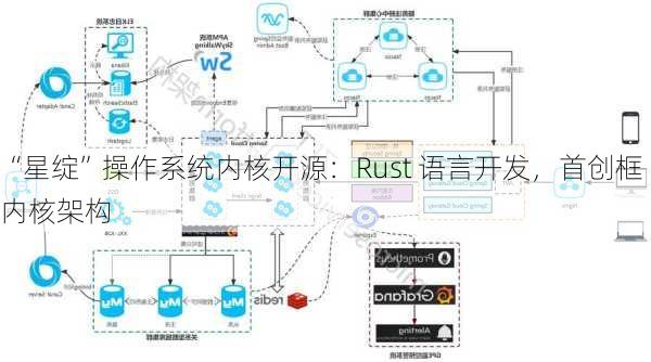 “星绽”操作系统内核开源：Rust 语言开发，首创框内核架构