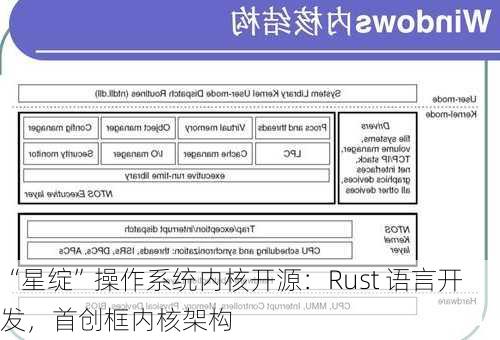 “星绽”操作系统内核开源：Rust 语言开发，首创框内核架构