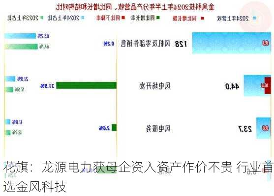 花旗：龙源电力获母企资入资产作价不贵 行业首选金风科技