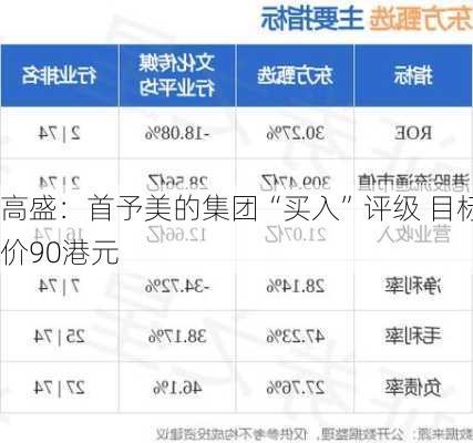 高盛：首予美的集团“买入”评级 目标价90港元