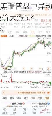 安美瑞普盘中异动 股价大涨5.46%