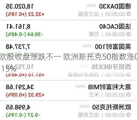 欧股收盘涨跌不一 欧洲斯托克50指数涨0.15%