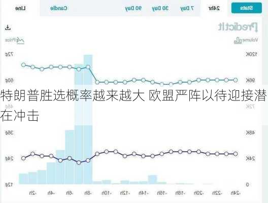 特朗普胜选概率越来越大 欧盟严阵以待迎接潜在冲击