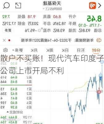 散户不买账！现代汽车印度子公司上市开局不利