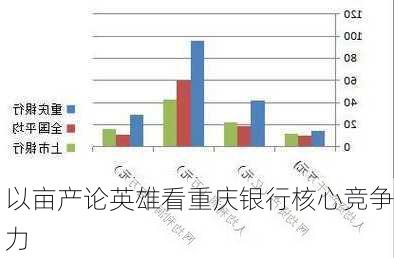 以亩产论英雄看重庆银行核心竞争力