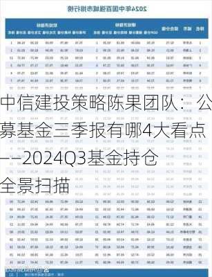 中信建投策略陈果团队：公募基金三季报有哪4大看点——2024Q3基金持仓全景扫描