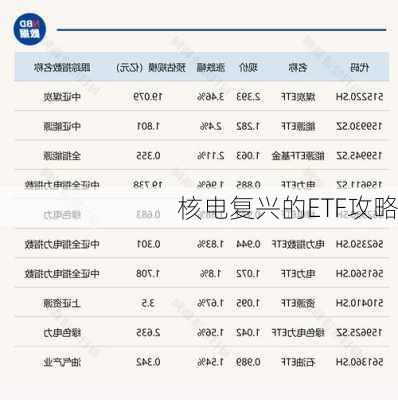 核电复兴的ETF攻略