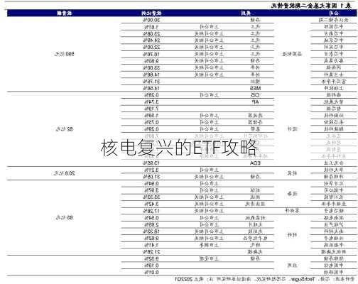 核电复兴的ETF攻略