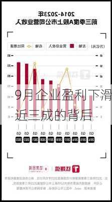 9月企业盈利下滑近三成的背后