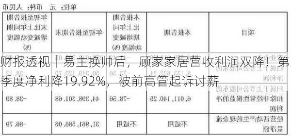 财报透视｜易主换帅后，顾家家居营收利润双降！第三季度净利降19.92%，被前高管起诉讨薪