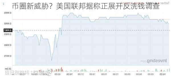 币圈新威胁？美国联邦据称正展开反洗钱调查