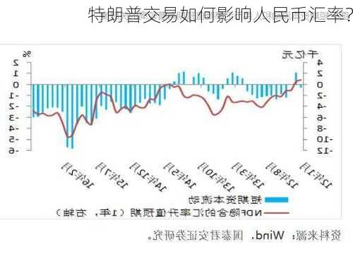 特朗普交易如何影响人民币汇率？