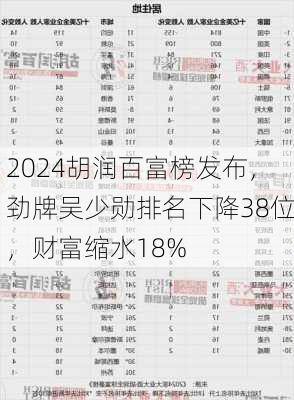 2024胡润百富榜发布，劲牌吴少勋排名下降38位，财富缩水18%