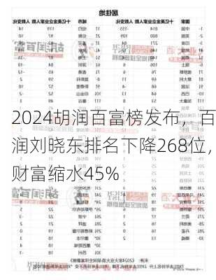 2024胡润百富榜发布，百润刘晓东排名下降268位，财富缩水45%