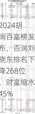 2024胡润百富榜发布，百润刘晓东排名下降268位，财富缩水45%