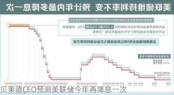 贝莱德CEO预测美联储今年再降息一次