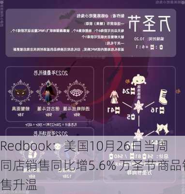 Redbook：美国10月26日当周同店销售同比增5.6% 万圣节商品销售升温