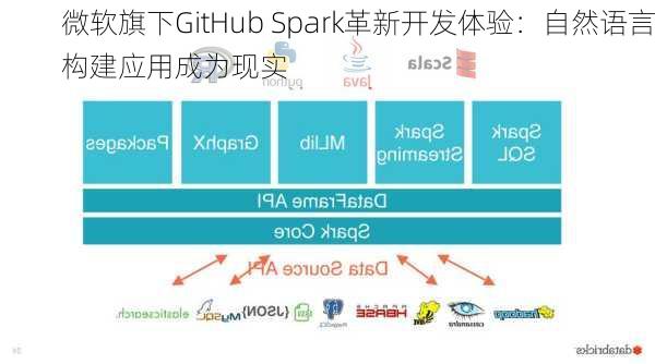 微软旗下GitHub Spark革新开发体验：自然语言构建应用成为现实