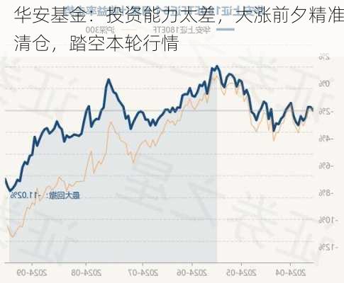 华安基金：投资能力太差，大涨前夕精准清仓，踏空本轮行情