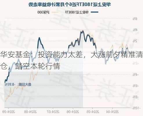 华安基金：投资能力太差，大涨前夕精准清仓，踏空本轮行情