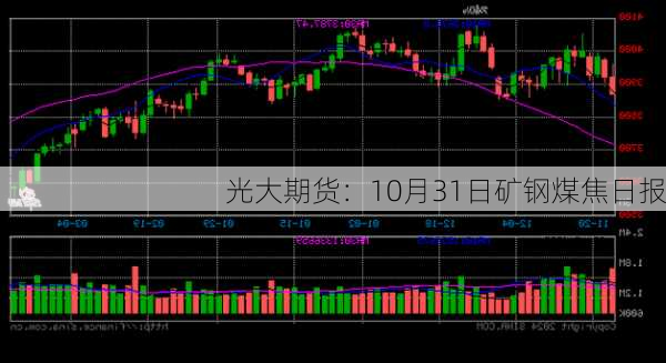 光大期货：10月31日矿钢煤焦日报