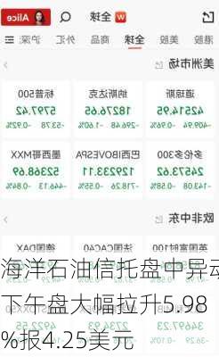 海洋石油信托盘中异动 下午盘大幅拉升5.98%报4.25美元