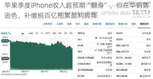 苹果季度iPhone收入超预期“翻身”，但在华销售逊色，补缴税百亿拖累盈利转降