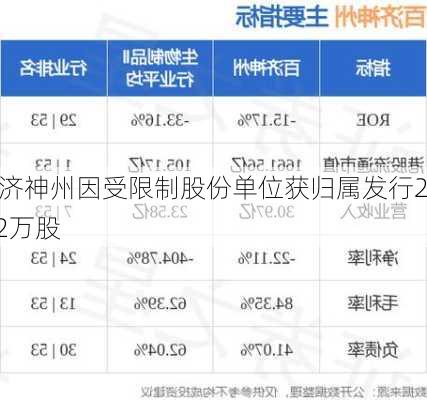 百济神州因受限制股份单位获归属发行23.2万股