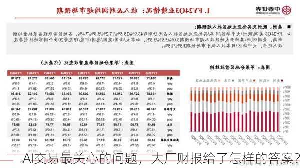 AI交易最关心的问题，大厂财报给了怎样的答案？