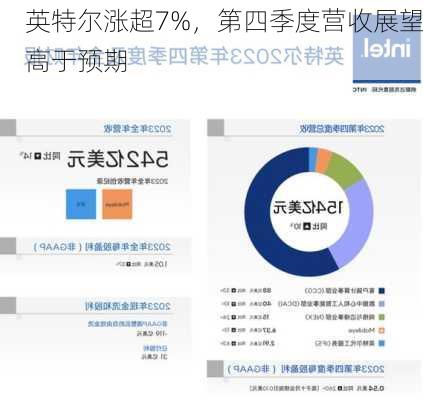 英特尔涨超7%，第四季度营收展望高于预期