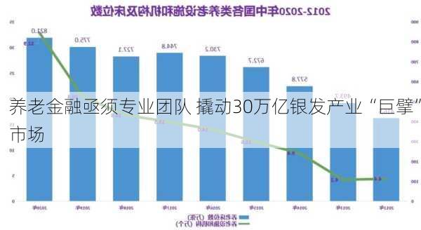 养老金融亟须专业团队 撬动30万亿银发产业“巨擘”市场