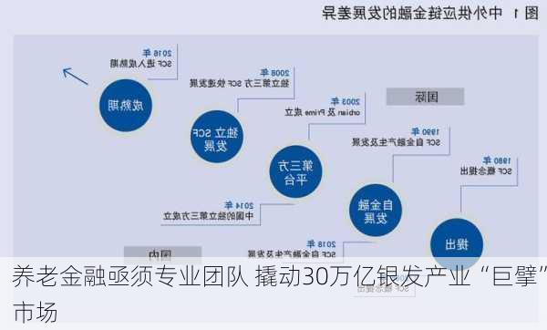 养老金融亟须专业团队 撬动30万亿银发产业“巨擘”市场