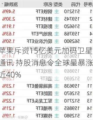 苹果斥资15亿美元加码卫星通讯 持股消息令全球星暴涨近40%